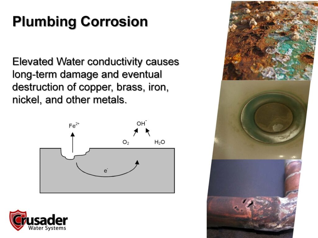 Infographic explaining plumbing corrosion and how water conductivity damages metal pipes over time