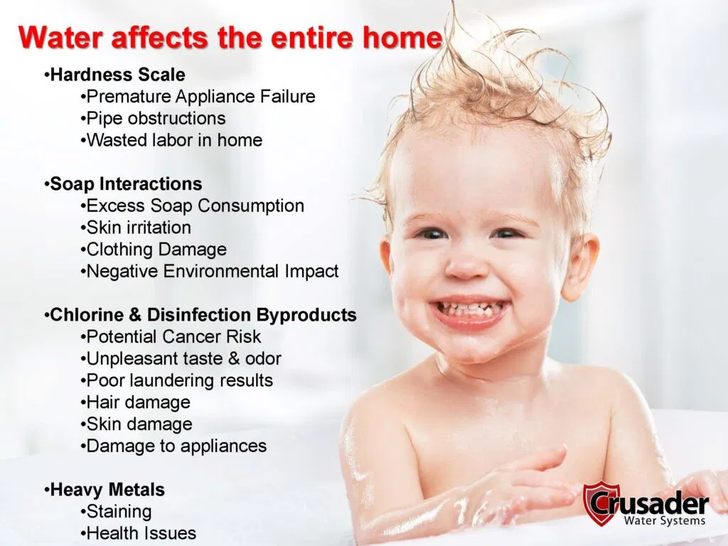 list of water affects to home