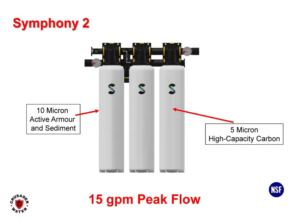 15 gpm peak filter flow unit