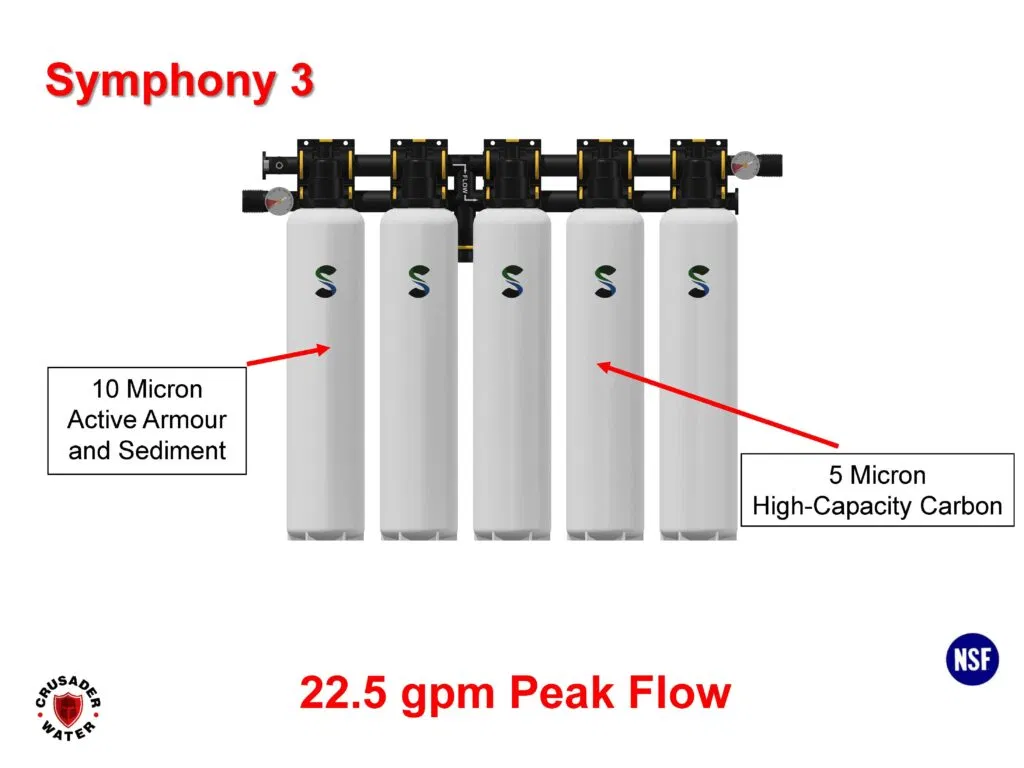 22.5 Peak Flow filter system