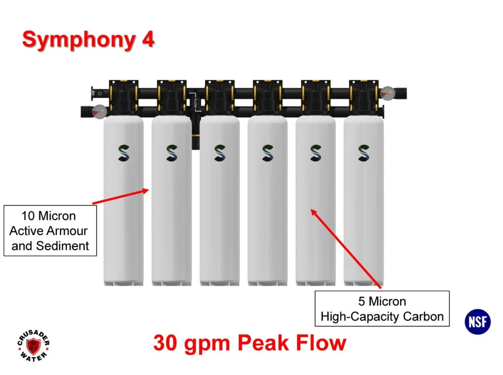 30 gpm peak flow filter unit