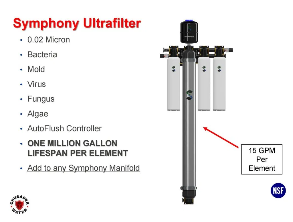 Symphony Ultra filter on millon gallon unit