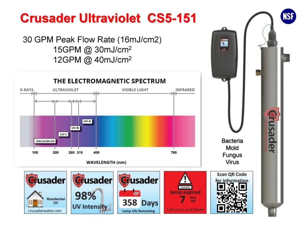 Crusader ultravoilet filter system